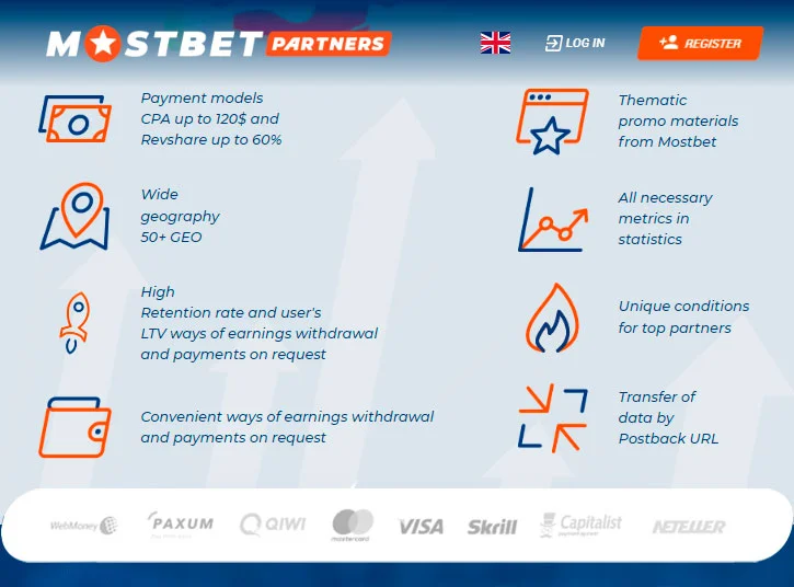 Advantages of Partnering with Mostbet BD