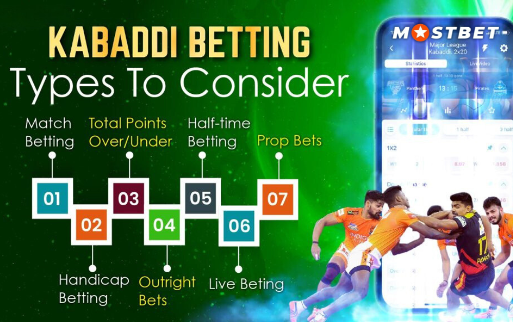 How to Bet on Mostbet